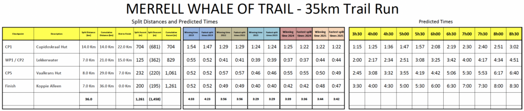 WOT26 35km predicted times Whale Of Trail Race
