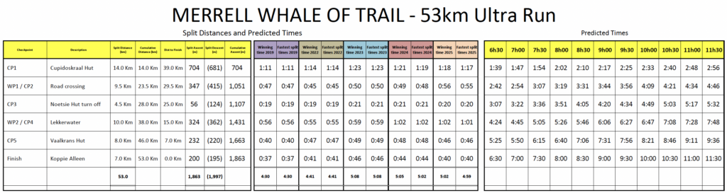 WOT26 53km predicted times Whale Of Trail Race